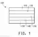 Fig. 02 - Charge transport compounds and electronic devices made with such compounds