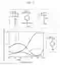 Fig. 03 - Polymer compound, resist material and pattern formation method