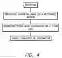 Fig. 04 - Interactive learning system method for infants toddlers and young children