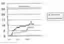 Fig. 01 - Method of constructing spinal injury model monkey and utilization thereof