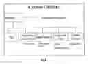 Fig. 07 - System and method for dynamic electronic learning based on continuing student assessments and responses