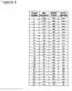 Fig. 10 - Methods and agents for diagnosis and prevention, amelioration or treatment of goblet cell-related disorders