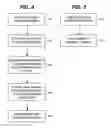 Fig. 05 - Polymer sequencing using selectively labeled monomers and data integration