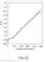 Fig. 20 - Linoleate isomerase