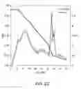 Fig. 23 - Linoleate isomerase