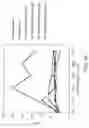 Fig. 28 - Linoleate isomerase