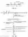 Fig. 04 - Methods for screening for proteins comprising a signal sequence