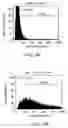 Fig. 06 - Methods for screening for proteins comprising a signal sequence