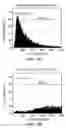 Fig. 08 - Methods for screening for proteins comprising a signal sequence