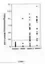 Fig. 02 - Pin1 as a marker for abnormal cell growth