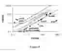 Fig. 09 - Compositions and methods for screening antibacterial compounds