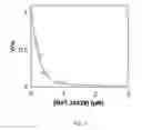 Fig. 04 - Methods for protein purification