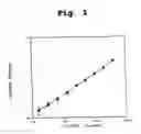 Fig. 02 - Expressed ligand-vascular intercellular signaling molecule