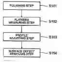 Fig. 01 - Method of determining a flatness of an electronic device substrate, method of producing the substrate, method of producing a mask blank, method of producing a transfer mask, polishing method, electronic device substrate, mask blank, transfer mask, and polishing apparatus