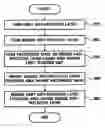 Fig. 01 - Solid-state imaging apparatus having multiple anti-reflective layers and method for fabricating the multiple anti-reflective layers
