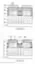 Fig. 08 - Conducting wire and contact opening forming method for reducing photoresist thickness and via resistance