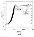 Fig. 03 - Method for reducing defects after a metal etching in semiconductor devices