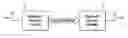 Fig. 01 - Bluetooth communications