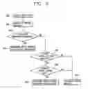 Fig. 06 - Group network system using bluetooth and generating method thereof