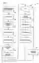 Fig. 03 - Communication access apparatus, systems, and methods
