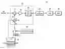 Fig. 01 - DDS-PLL method for frequency sweep