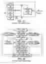 Fig. 52 - Channel equalization system and method