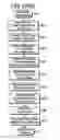 Fig. 68 - Channel equalization system and method