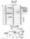 Fig. 71 - Channel equalization system and method
