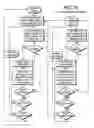 Fig. 84 - Channel equalization system and method