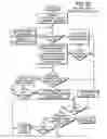 Fig. 90 - Channel equalization system and method