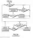 Fig. 92 - Channel equalization system and method