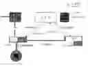 Fig. 01 - Method and system for telephone number portability between fixed and wireless networks