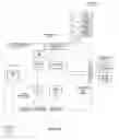 Fig. 11 - Systems and methods for enhancing the provisioning and functionality of wireless instruments