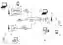 Fig. 01 - Multiple input multiple output wireless local area network communications