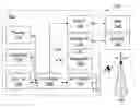 Fig. 01 - Automated switching of user notification profiles in a mobile device