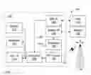 Fig. 02 - Automated switching of user notification profiles in a mobile device