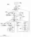 Fig. 06 - Automated switching of user notification profiles in a mobile device