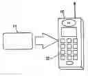 Fig. 01 - Safeguarding user data stored in mobile communications devices