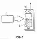 Fig. 02 - Safeguarding user data stored in mobile communications devices