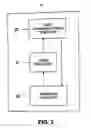 Fig. 03 - Safeguarding user data stored in mobile communications devices