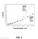 Fig. 08 - Albumin-based colloid composition having at least one protected thiol region, methods of making, and methods of use