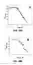 Fig. 24 - Albumin-based colloid composition having at least one protected thiol region, methods of making, and methods of use