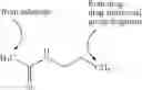 Fig. 17 - Compositions and methods for increasing drug efficiency