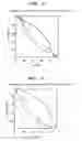 Fig. 03 - Antitumor agent