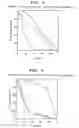 Fig. 04 - Antitumor agent