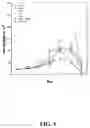 Fig. 06 - Structure-based design and synthesis of FGF inhibitors and FGF modulator compounds