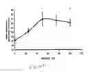 Fig. 12 - Uridine administration improves phosphatide synthesis, synaptic transmission and cognitive function