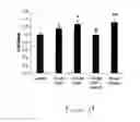 Fig. 22 - Uridine administration improves phosphatide synthesis, synaptic transmission and cognitive function