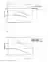 Fig. 25 - Uridine administration improves phosphatide synthesis, synaptic transmission and cognitive function