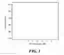 Fig. 02 - Artemisinins with improved stability and bioavailability for therapeutic drug development and application